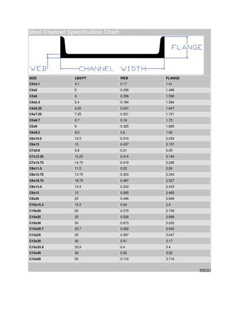 steel channel sizes chart pdf